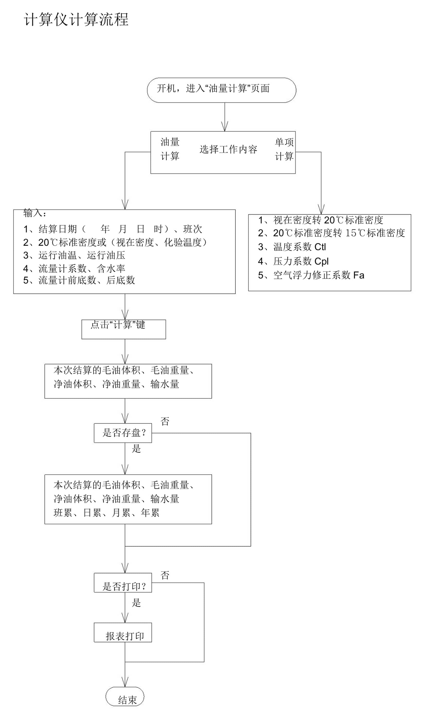 便攜式原油動(dòng)態(tài)計量油量計算儀2.jpg
